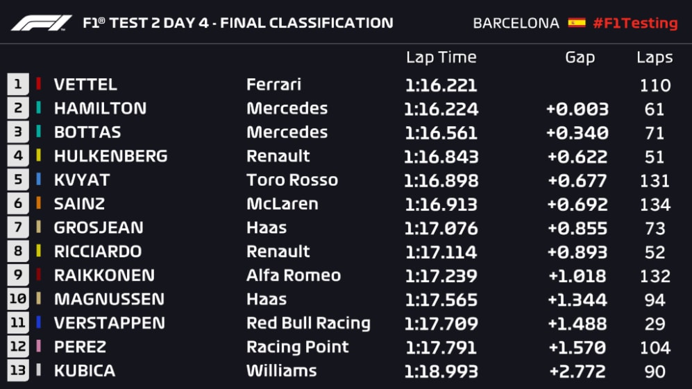 F1 2019 clearance live stream testing